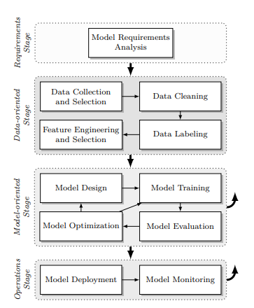 Schlegel Life Cycle Model